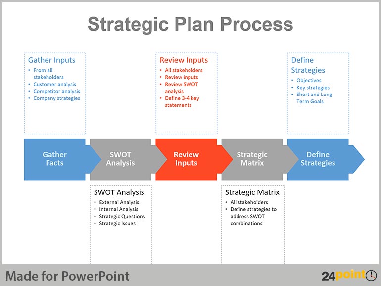 business plan strategy essay business plan strategy essay