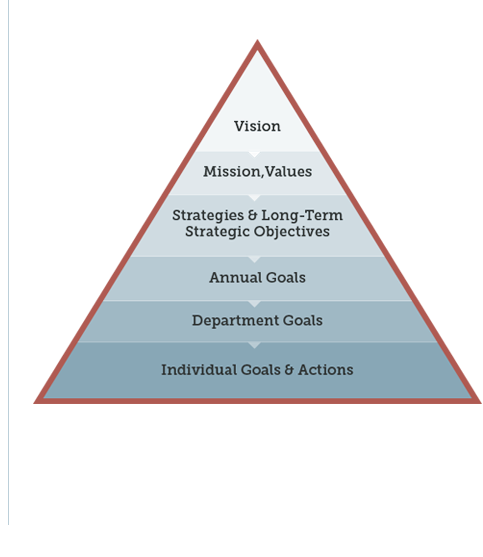 Correct order of a business plan